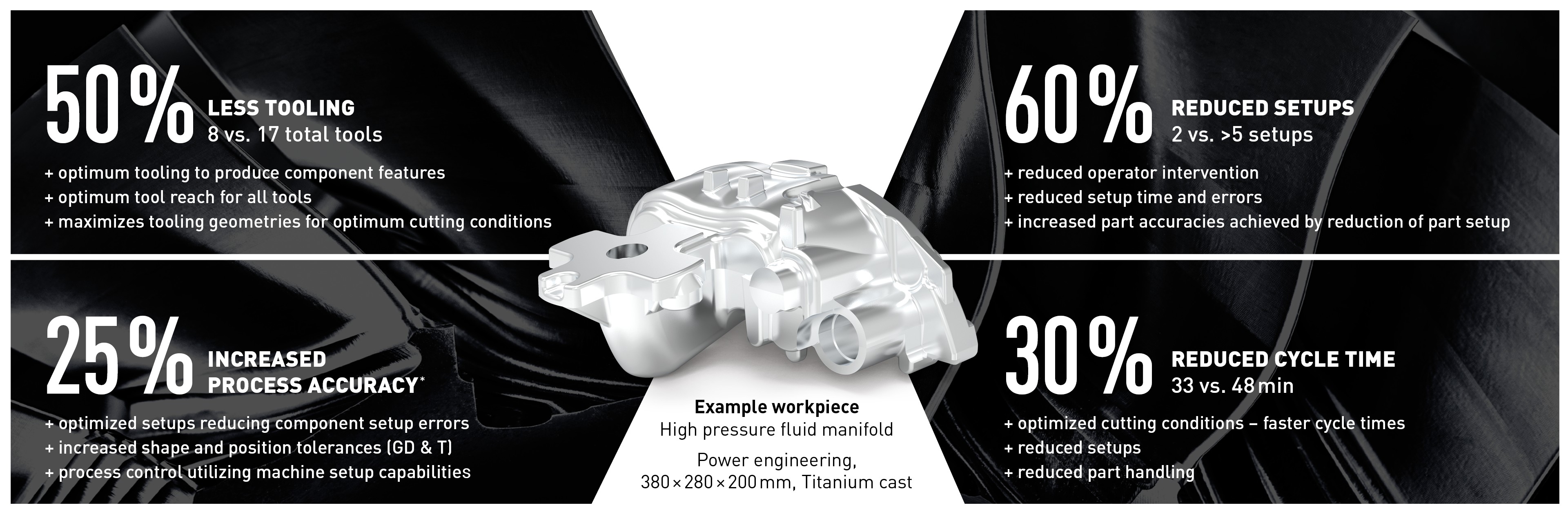 Advantages of 5-axis machining