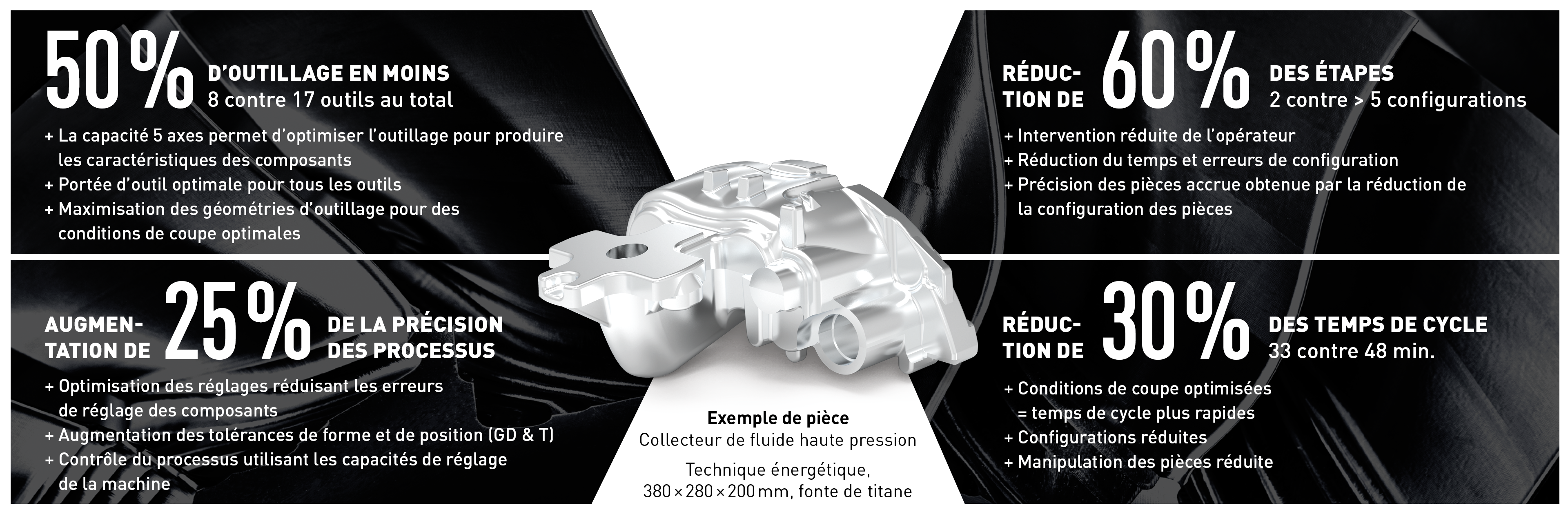 Advantages of 5-axis machining