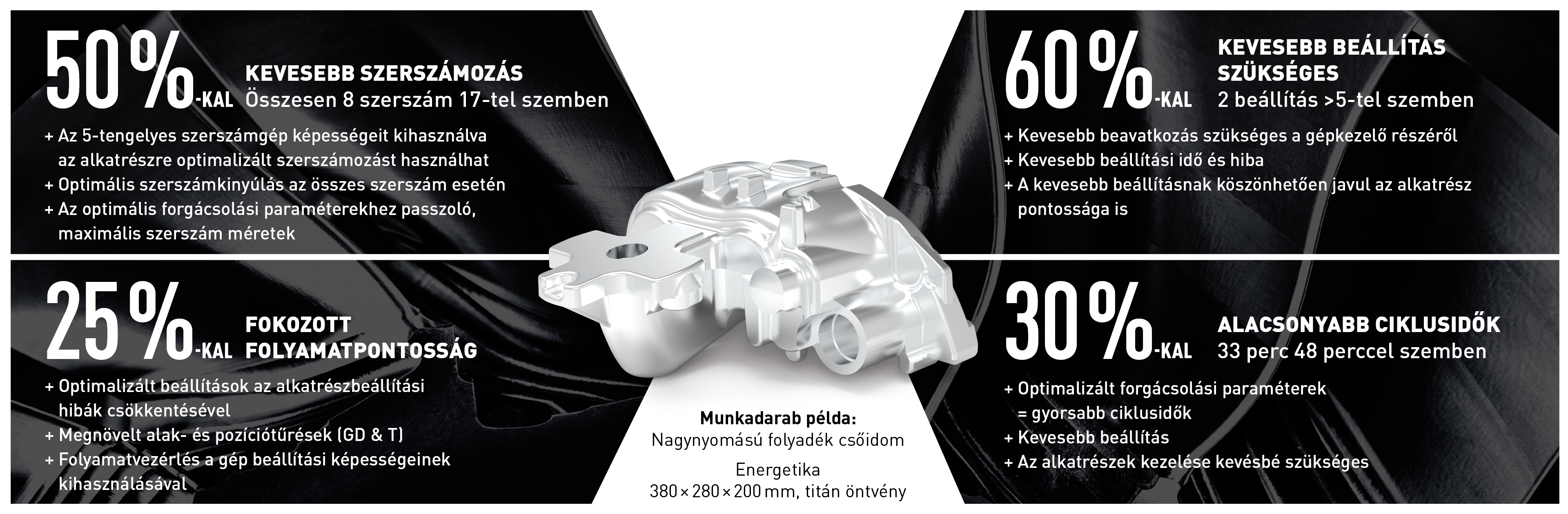 Advantages of 5-axis machining