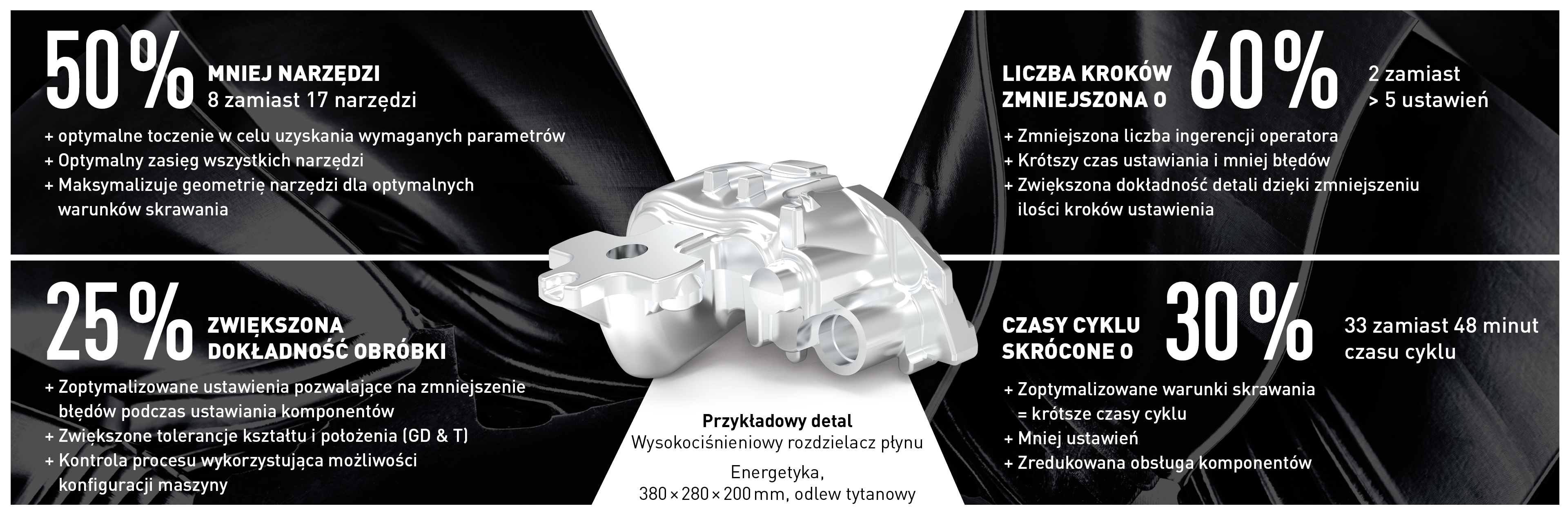 Advantages of 5-axis machining