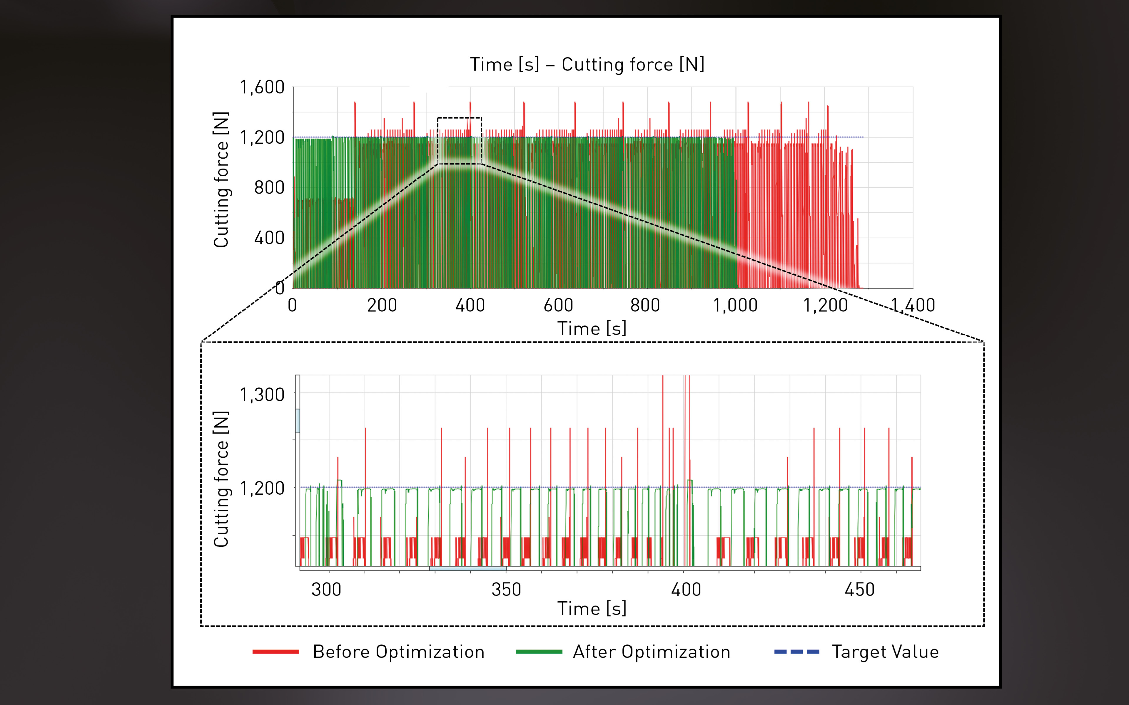 Screenshot cutting force optimization