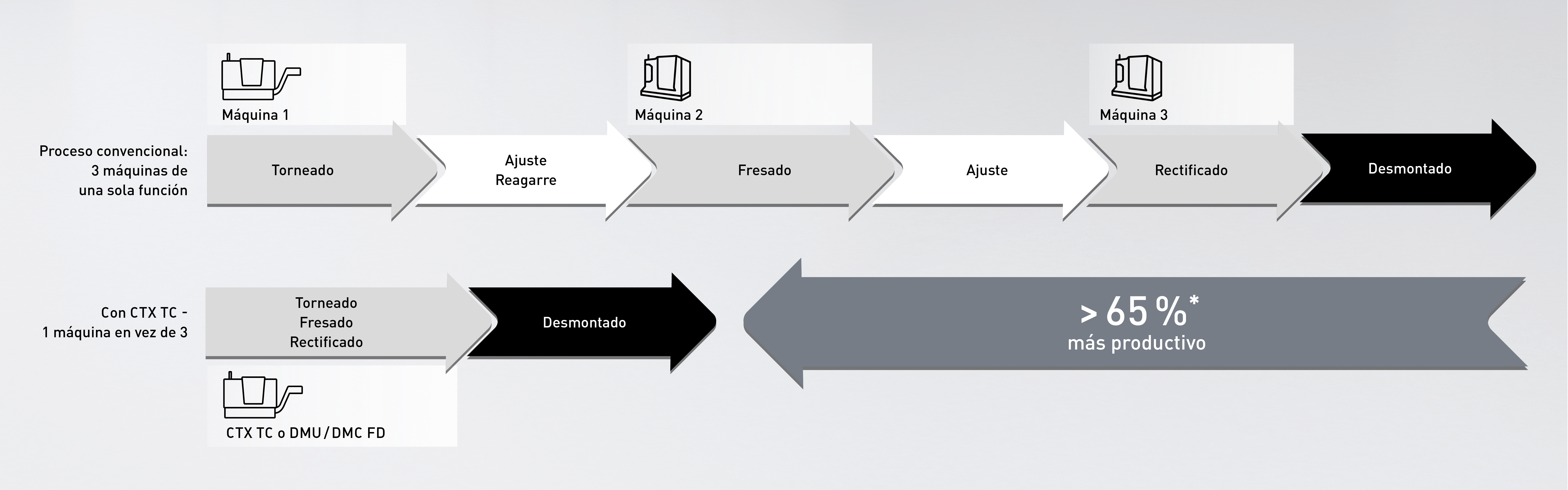 Process chain