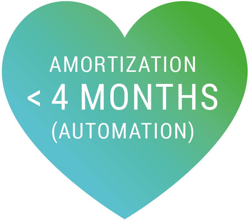 Amortisation in >4 Months