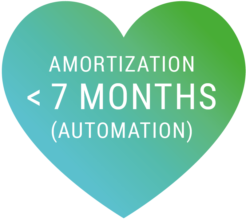 Amortisation in >7 Months