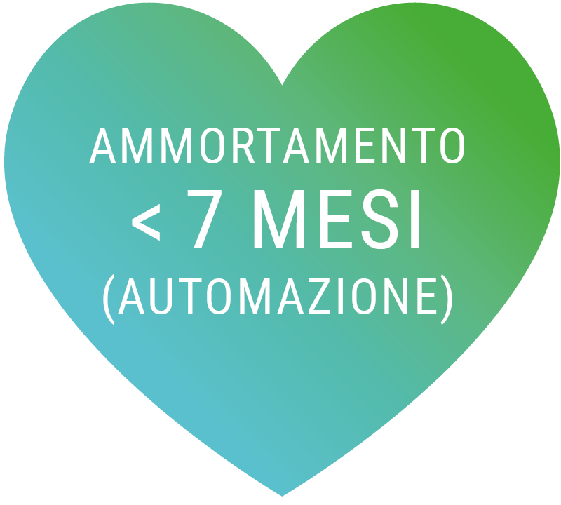 Amortisation in >7 Months