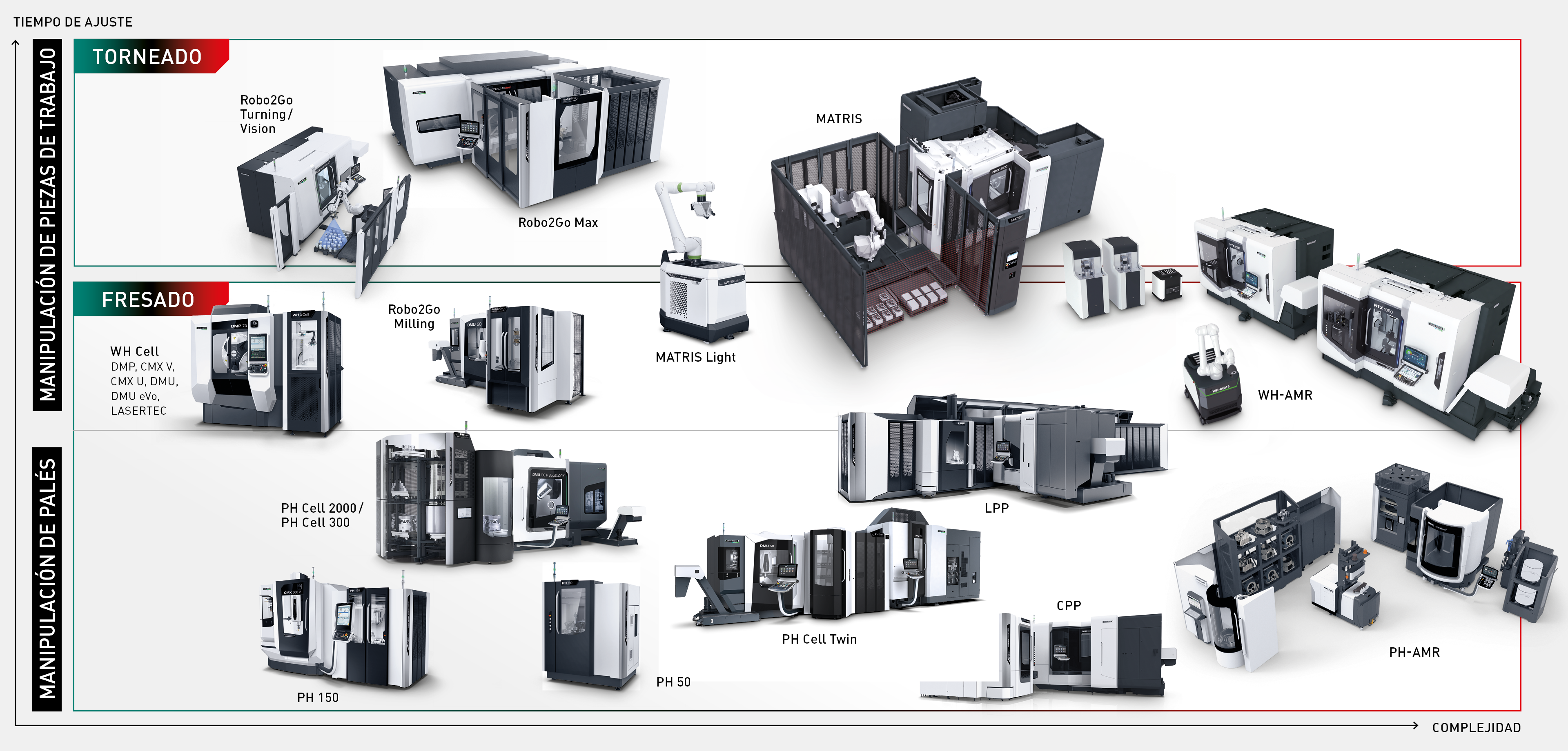 Retrofit matrix