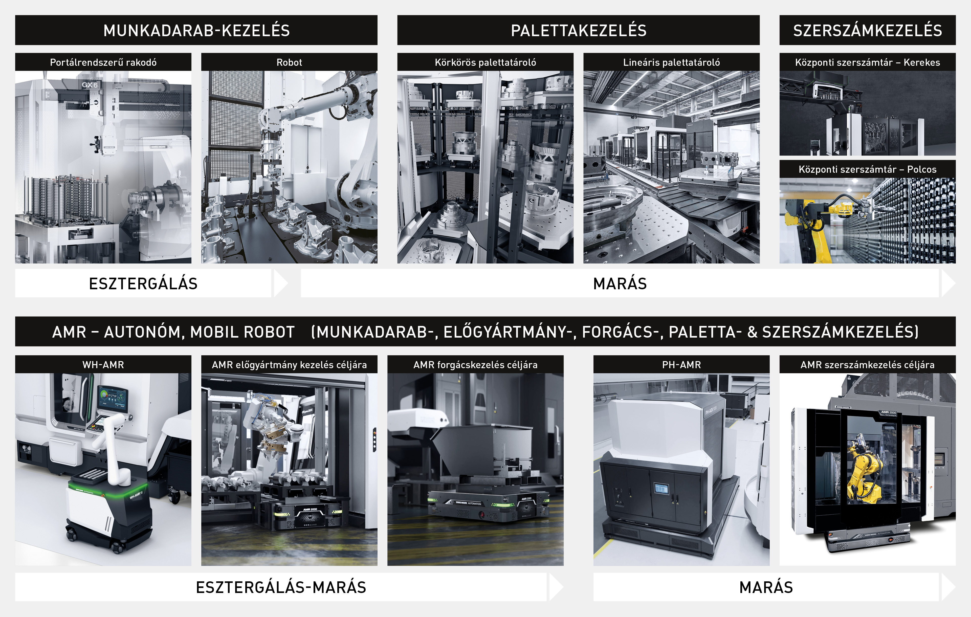Retrofit matrix